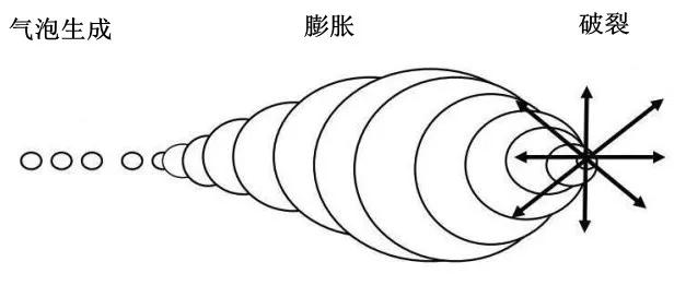 超聲波清洗機哪個頻率用得比較多？
